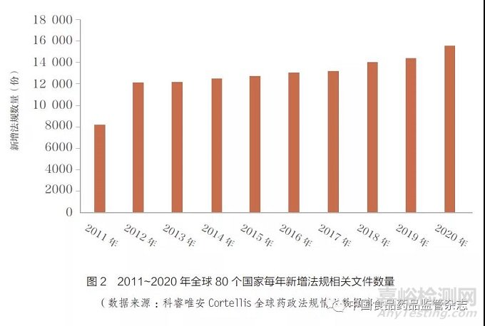 监管科学发展下药品审批提效的实践探讨