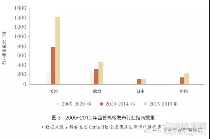 监管科学发展下药品审批提效的实践探讨