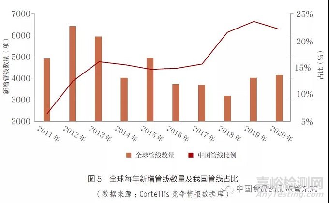 监管科学发展下药品审批提效的实践探讨