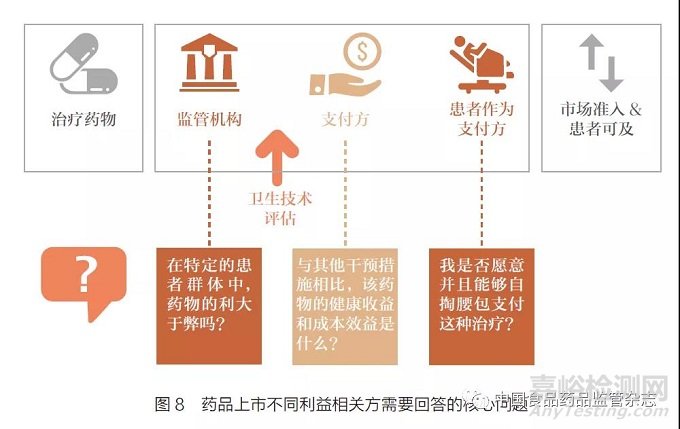 监管科学发展下药品审批提效的实践探讨