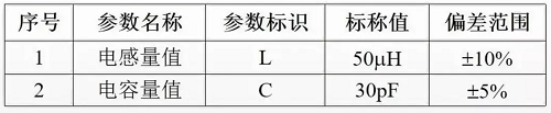 可靠性方法之电路容差分析