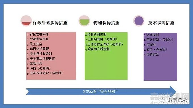 医疗器械中的信息安全基本概念、法规要求及实践