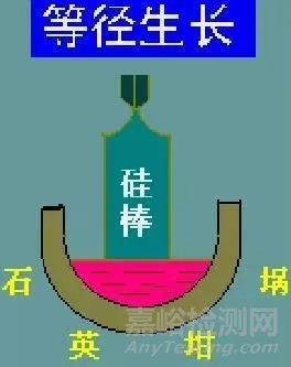 一文读懂半导体材料与检测