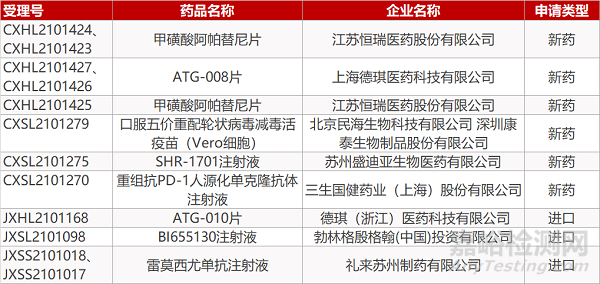 【药研日报0824】祐和医药CD40抗体国内报IND | 舒泰神STSA-1002国内报IND...