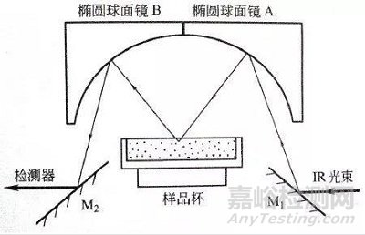 原位红外光谱在异相催化中的应用