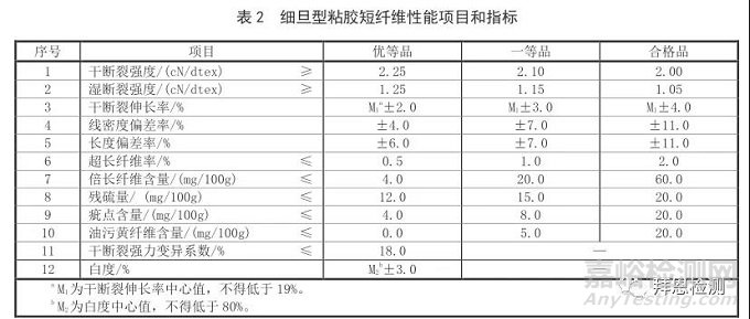 粘胶短纤维检测项目与检测方法