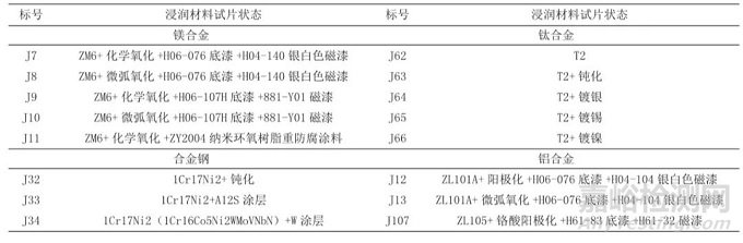 试验|航空发动机典型基材防护体系加速腐蚀试验