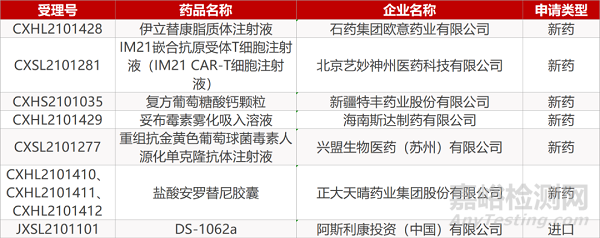 【药研日报0825】康方生物PD-1/CTLA-4双抗获优先审评 | 武田拟开发脂质体递送基因疗法...