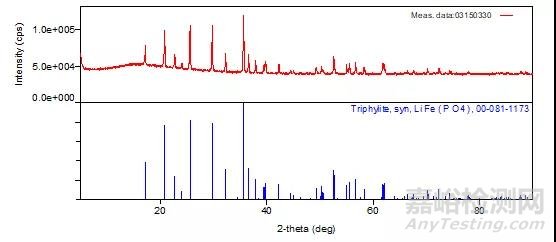 案例分析 | XRD分析—物相分析在金属材料检测中如何应用