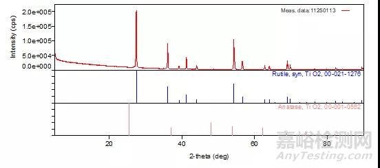 案例分析 | XRD分析—物相分析在金属材料检测中如何应用