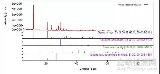 案例分析 | XRD分析—物相分析在金属材料检测中如何应用？