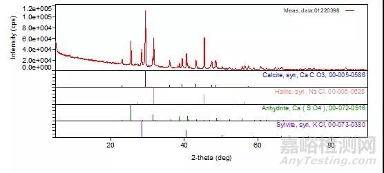 案例分析 | XRD分析—物相分析在金属材料检测中如何应用？