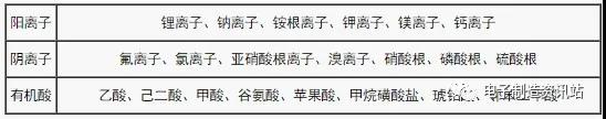 PCB板清洁度检测方法与标准