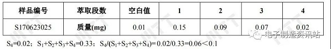 PCB板清洁度检测方法与标准