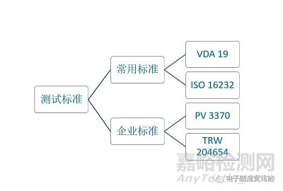 PCB板清洁度检测方法与标准