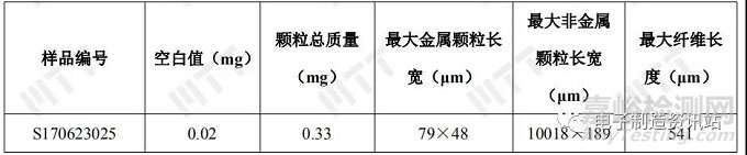 PCB板清洁度检测方法与标准