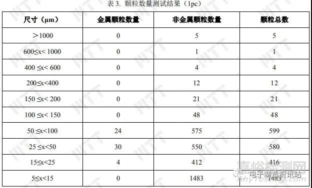 PCB板清洁度检测方法与标准