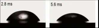 光学视频接触角测量仪的原理及应用