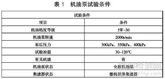 机油粘度对机油泵性能影响