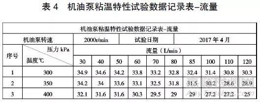 机油粘度对机油泵性能影响