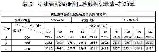 机油粘度对机油泵性能影响