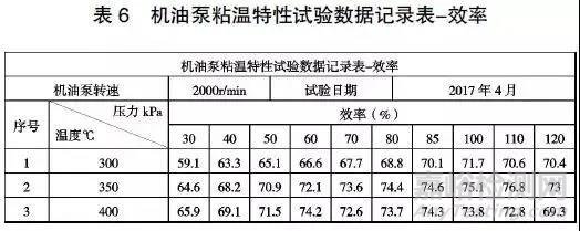 机油粘度对机油泵性能影响