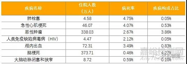 神经介入器械国产化曙光初现