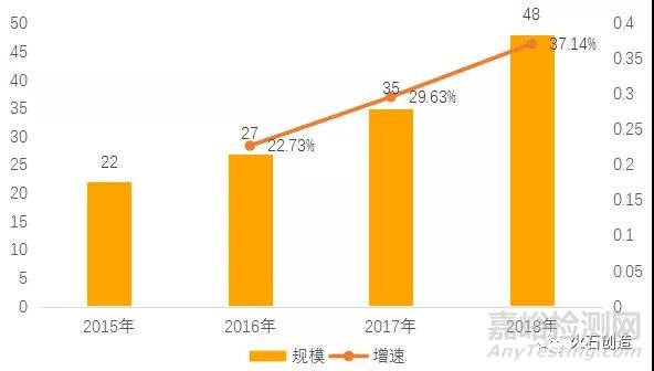 神经介入器械国产化曙光初现