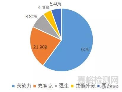 神经介入器械国产化曙光初现