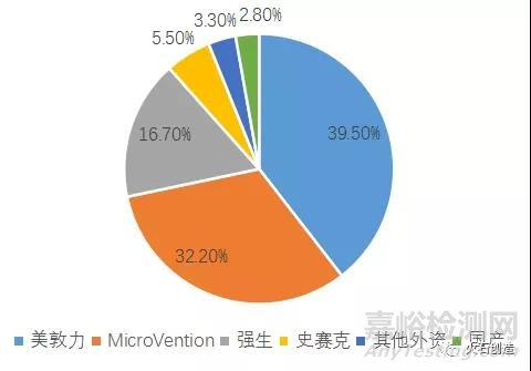 神经介入器械国产化曙光初现