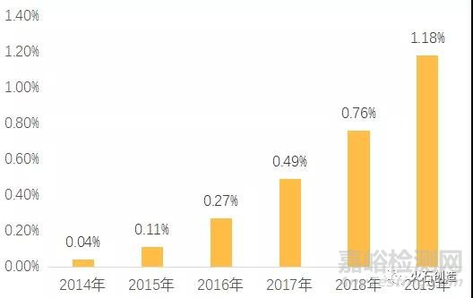 神经介入器械国产化曙光初现