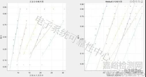 基于退化量分布的加速退化试验评估案例精解