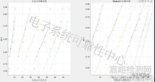 基于退化量分布的加速退化试验评估案例精解