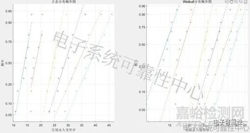 基于退化量分布的加速退化试验评估案例精解