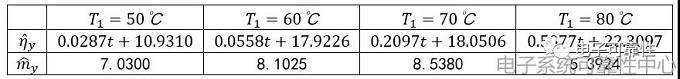 基于退化量分布的加速退化试验评估案例精解