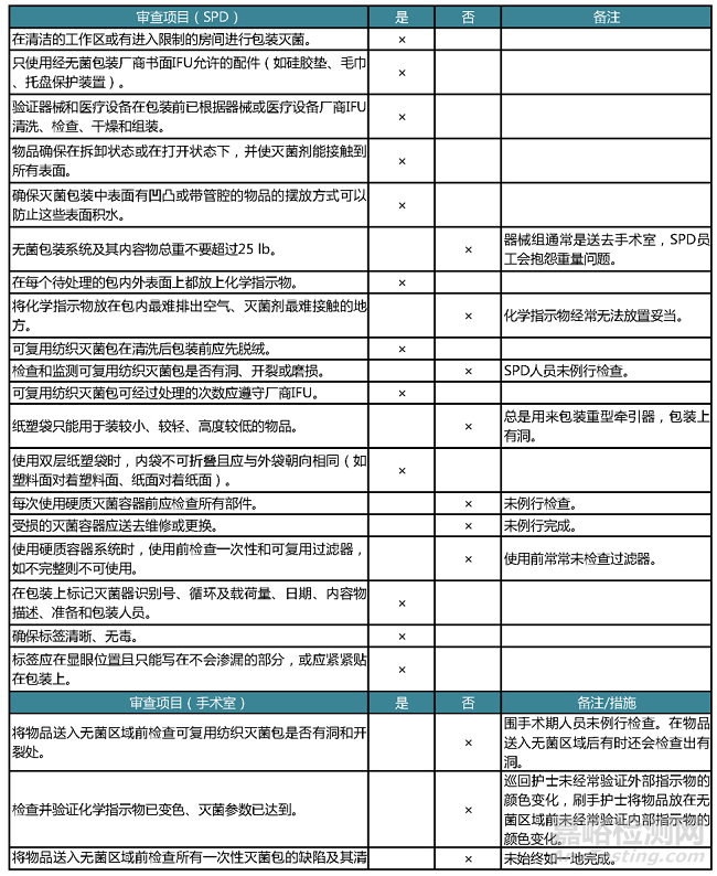 实践指南：灭菌包装系统