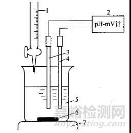 电位滴定法确定滴定终点方法介绍