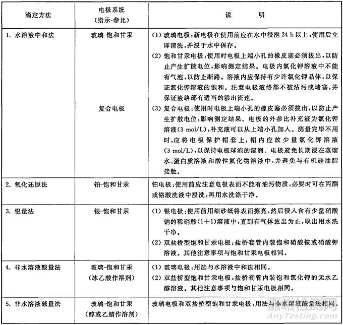 电位滴定法确定滴定终点方法介绍