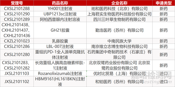 【药研日报0830】健康元新冠疫苗上国际Ⅲ期临床 | 信达将布局开发ISAC候选药物...