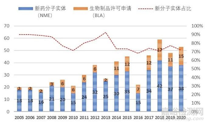 小分子药物的困境与出路