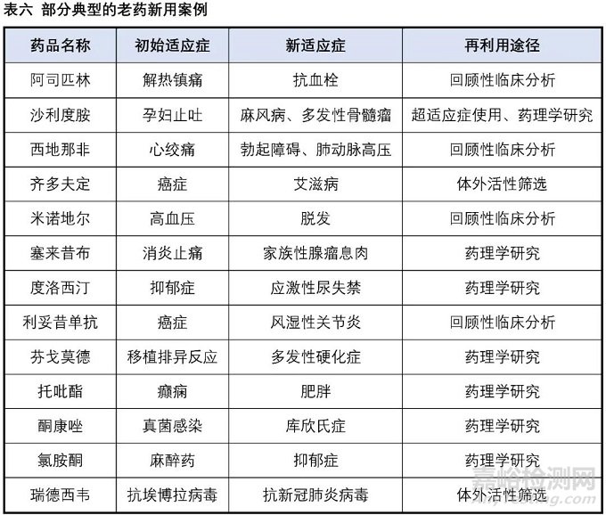 小分子药物的困境与出路