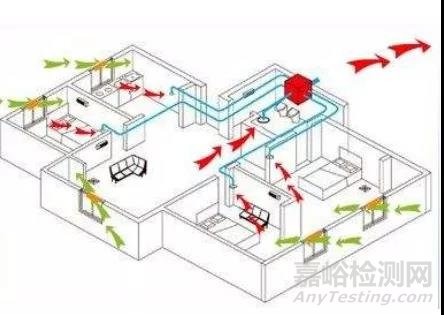 洁净间换气次数一般是多少