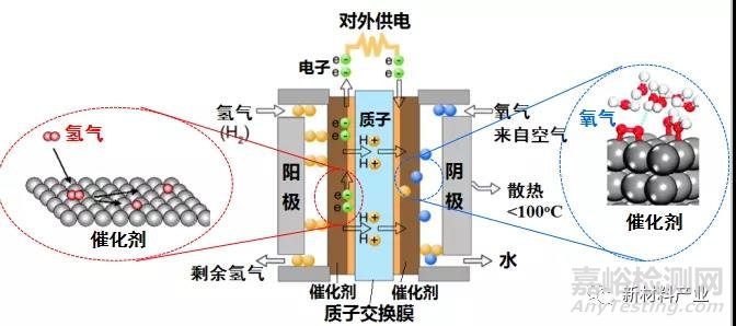 石墨烯在氢能源电池领域的应用