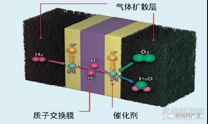 石墨烯在氢能源电池领域的应用