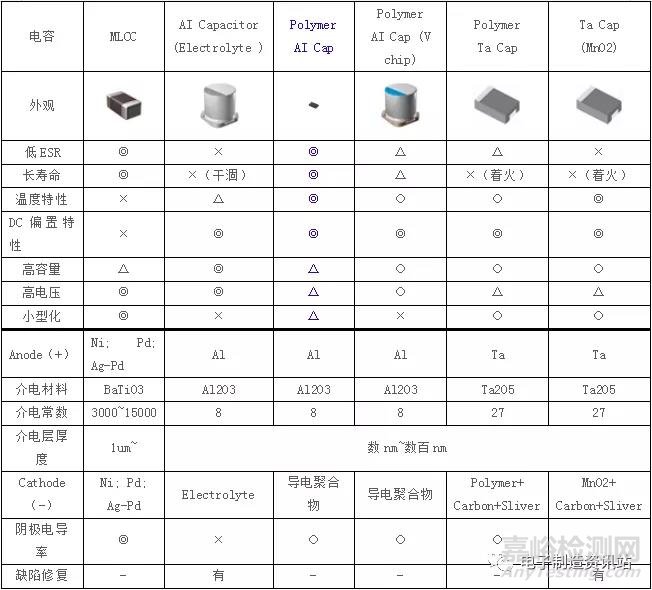 贴片电容常见缺陷及失效机理