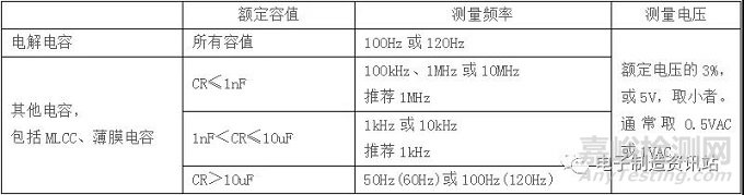 贴片电容常见缺陷及失效机理