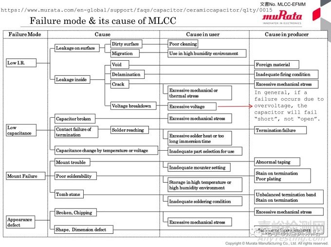 贴片电容常见缺陷及失效机理