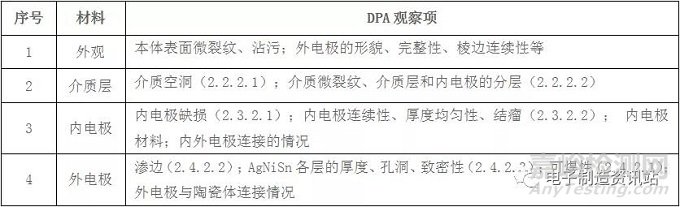 贴片电容常见缺陷及失效机理