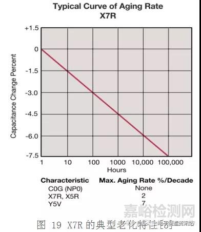 贴片电容常见缺陷及失效机理