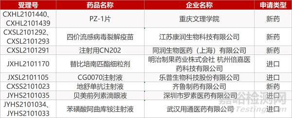 【药研日报0831】科济CT053北美上关键II期临床 | 南京维立志博LBL-007报IND...